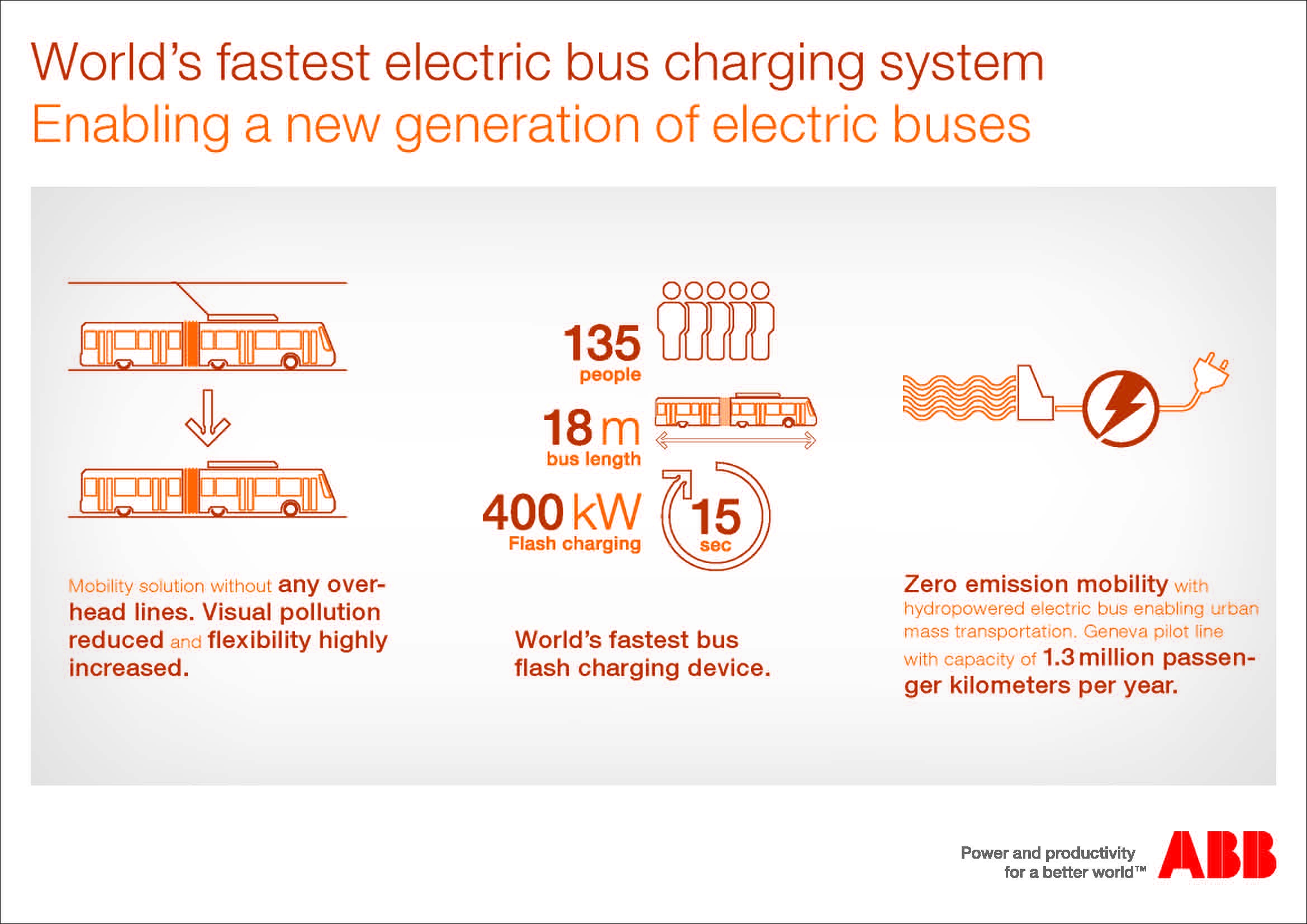 abb_infographic_electric_bus_geneva_2013_eu_2339